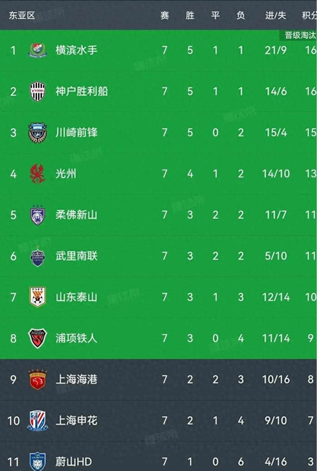 包含热血激战，中超球队英勇奋斗，晋级亚冠决赛的词条