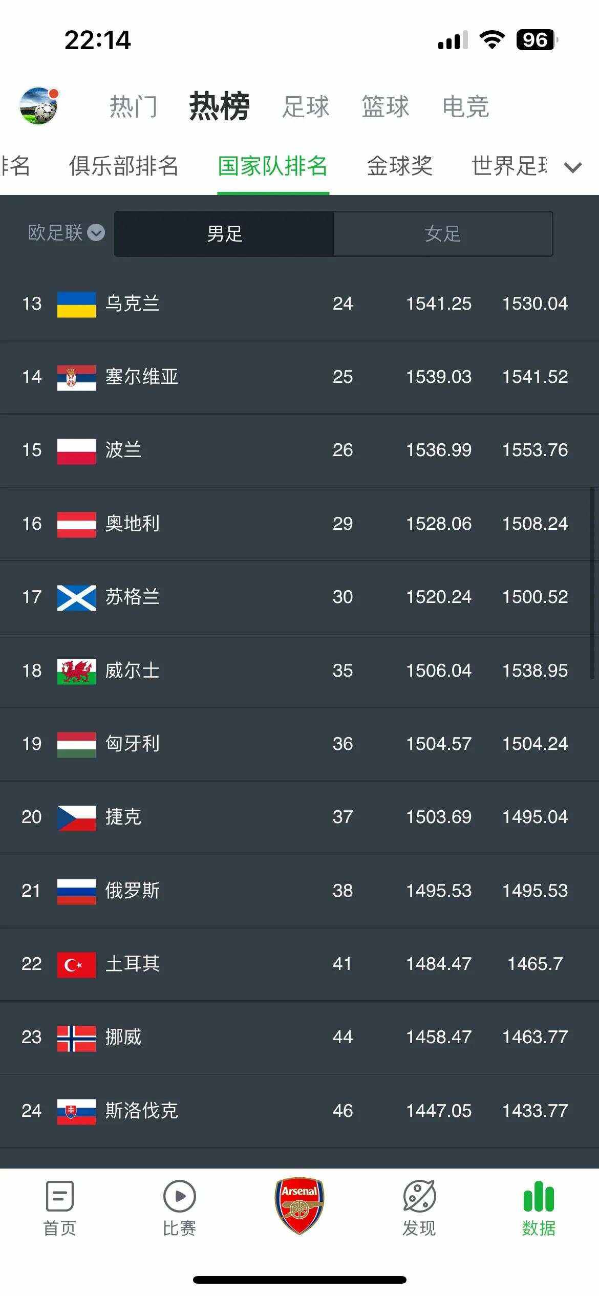 马耳他队对阵波黑，胜负未定