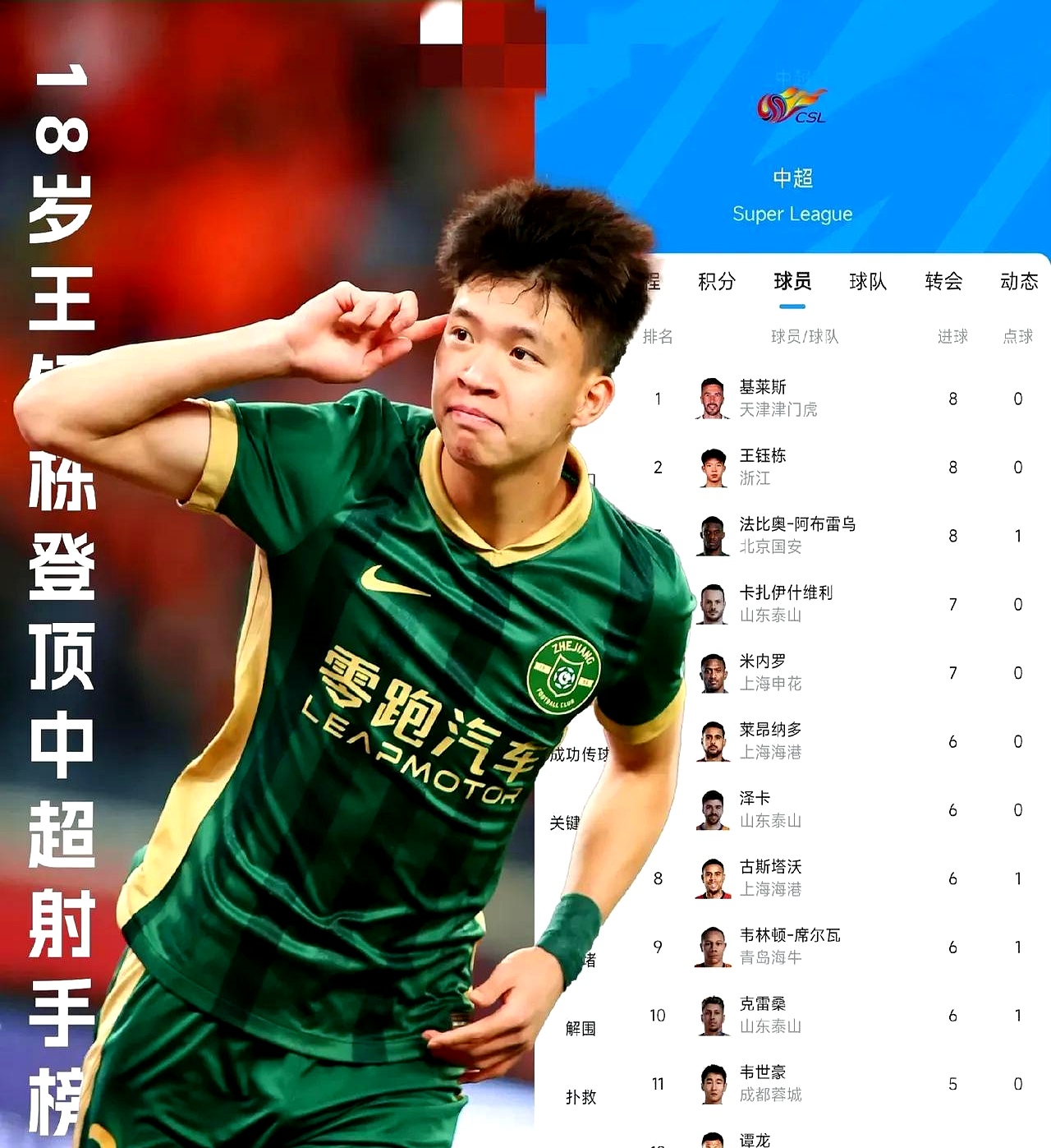 比赛战术精湛，球队轻松晋级下一轮