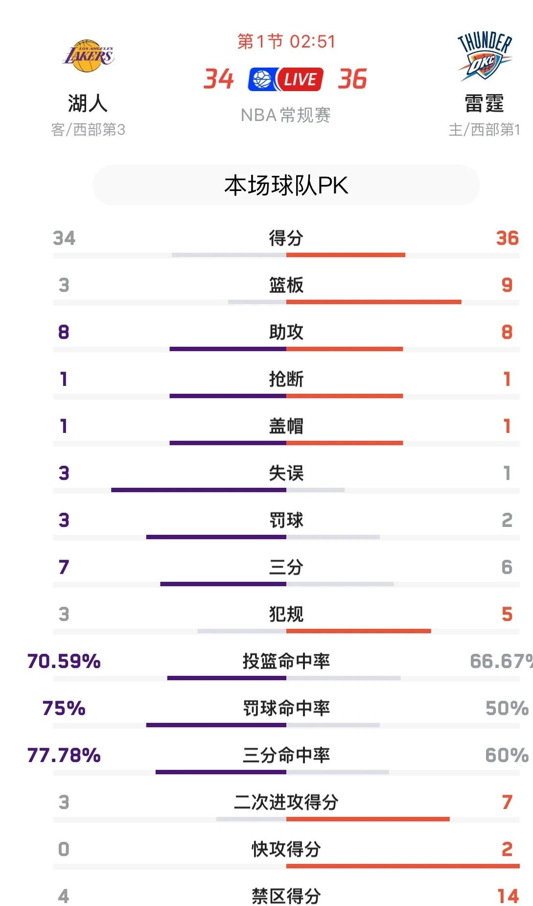 本土球员实力爆发，单场狂砍分的简单介绍