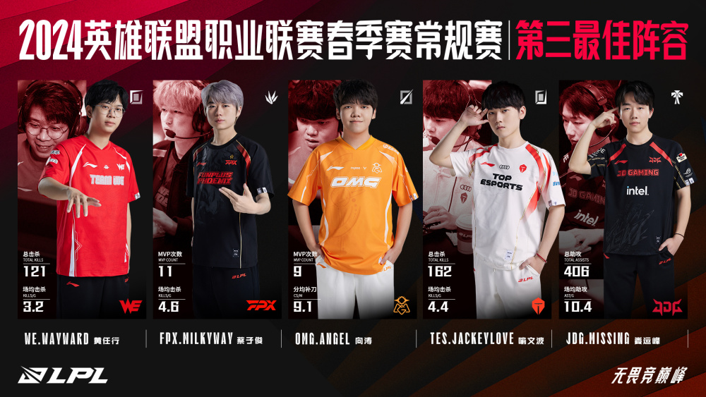 开云体育-FPX力克TL，Knight拿下关键大龙半决赛3:2（广州）