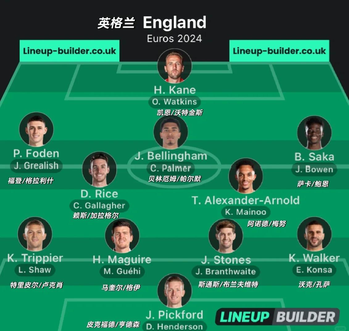 英格兰队逆袭绝杀，晋级欧洲杯四强
