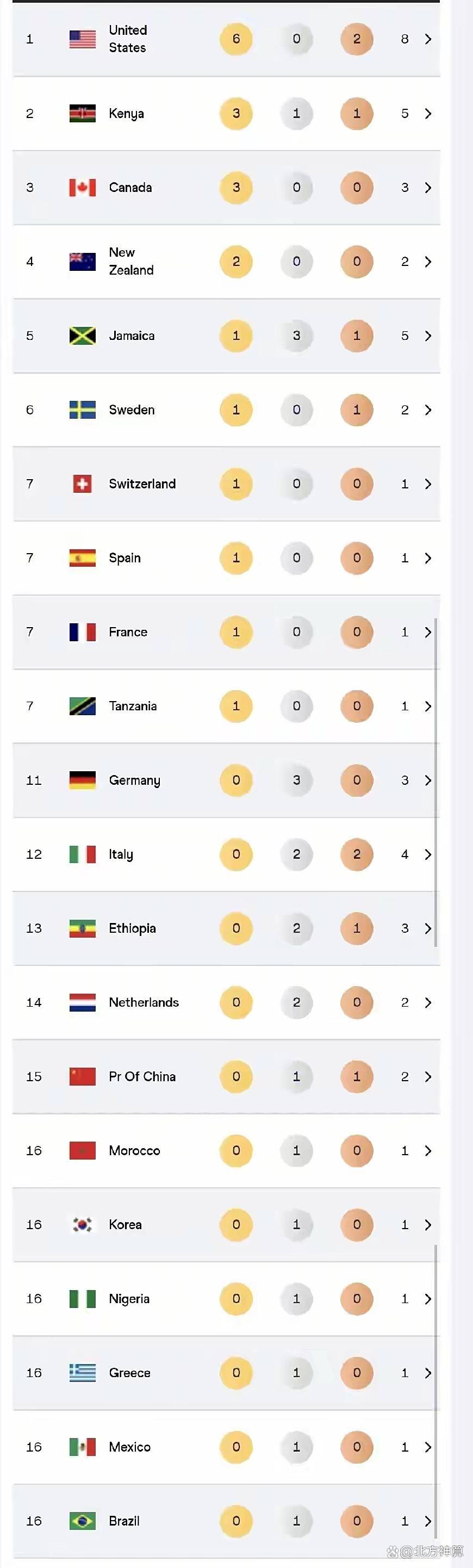 开云体育app-田径选手爆冷获胜，专家预测失准的简单介绍