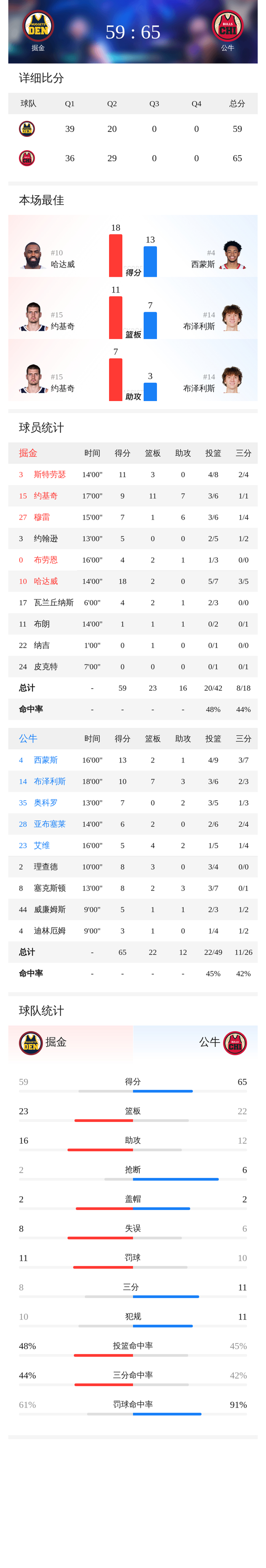 开云体育中国-山西队粉碎公牛，约基奇成为关键先生